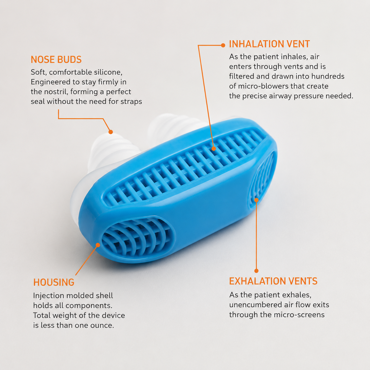 Anti Snore Breathing Clip